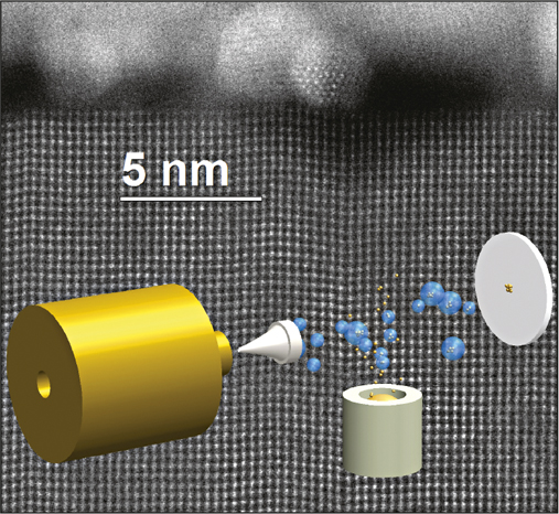 Droplet Method image