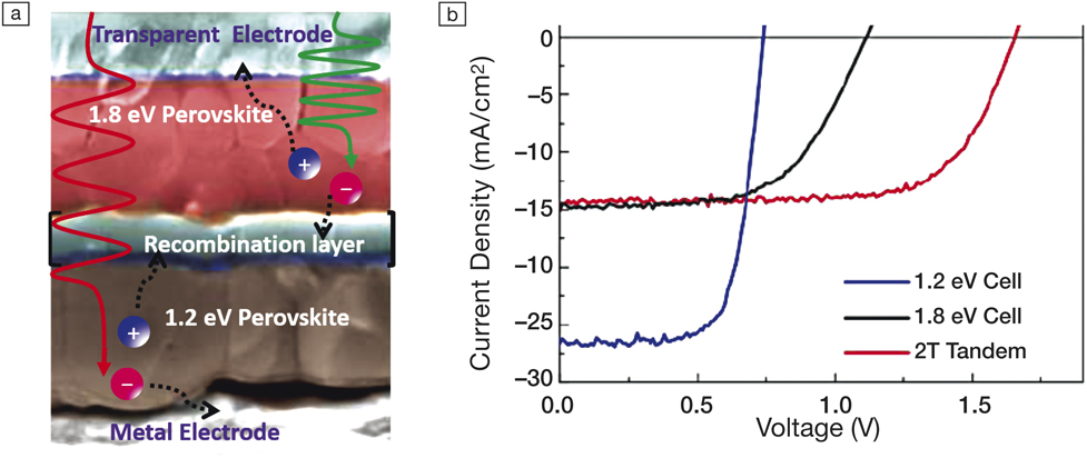 Perovskites image