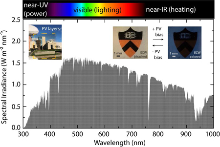 Organic PV cells