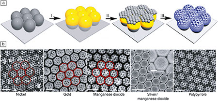 Synthesis replicates