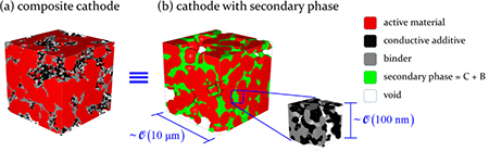 Mesoscale computations