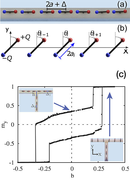 Engineering magnetic