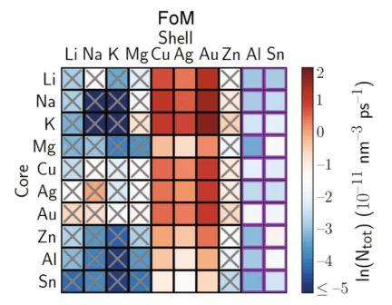 BimetallicCSNanoparticles