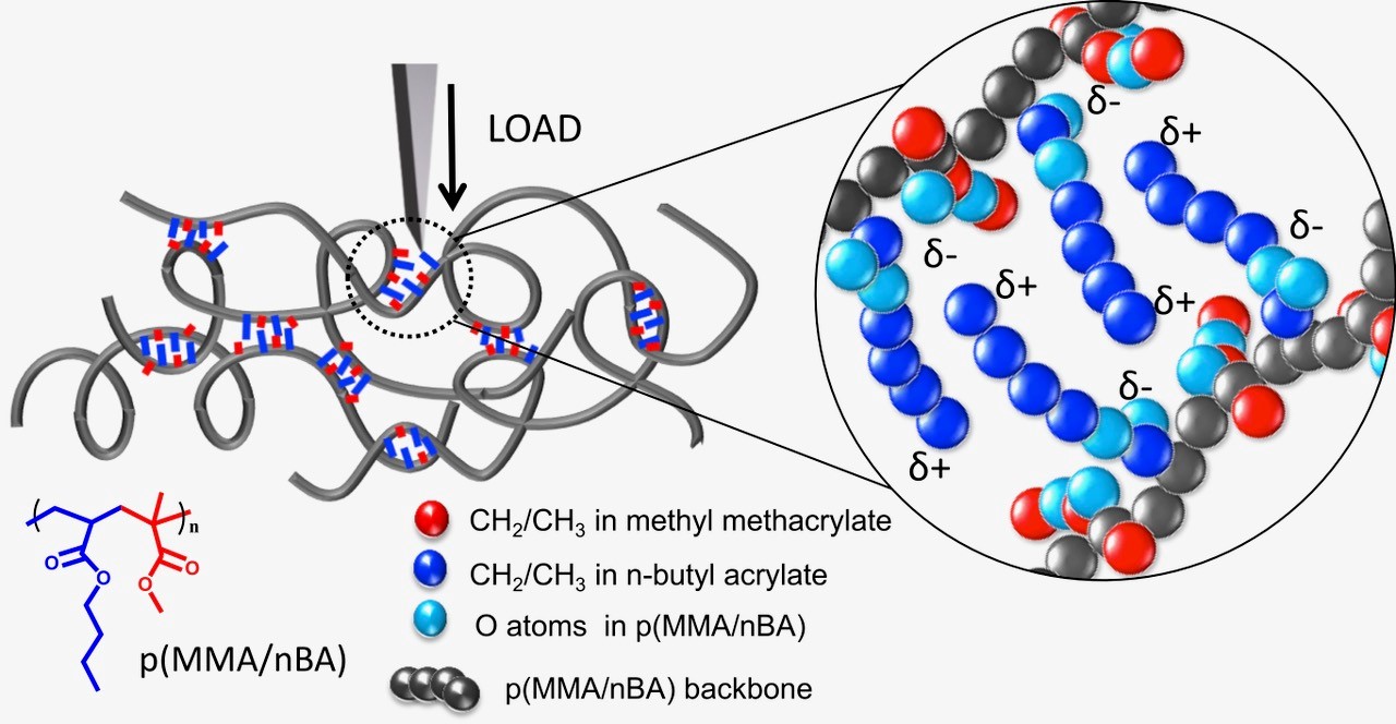 self-healing-polymer