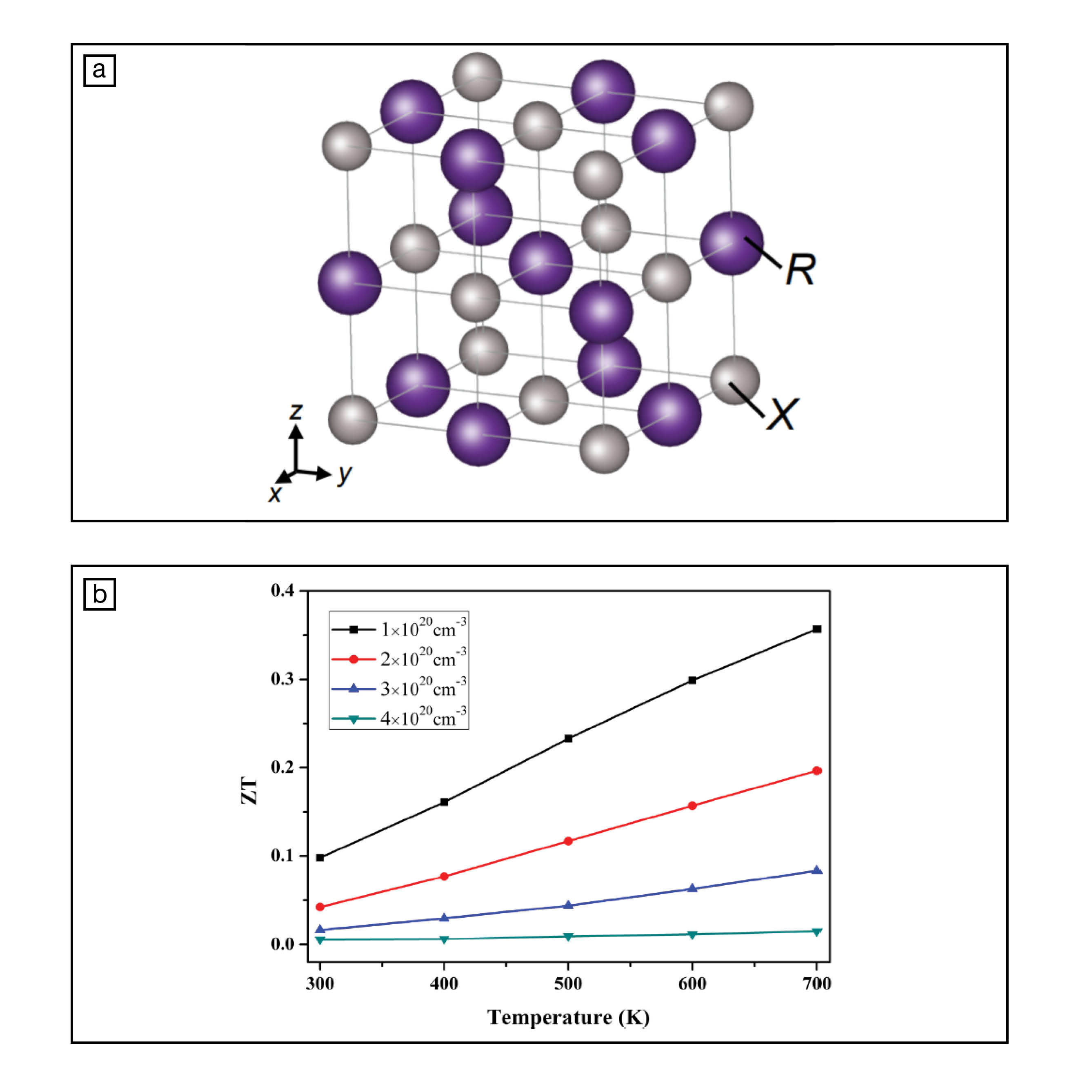 thermoelectric matls LaP