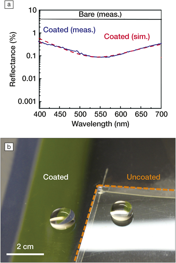 transparent polymers