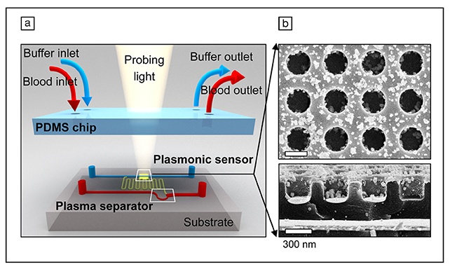 Dopamine Detection_642