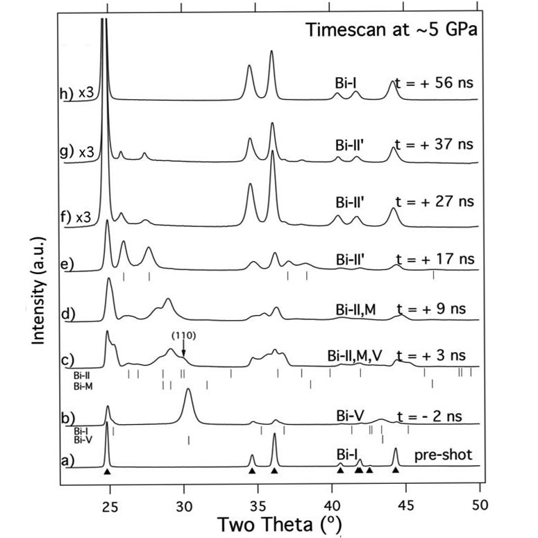 FEL-Bismuth