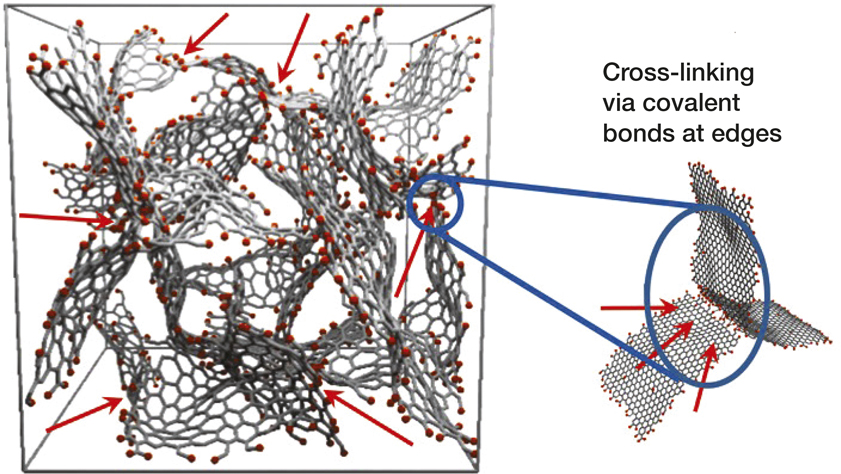 3D cross-linked graphene