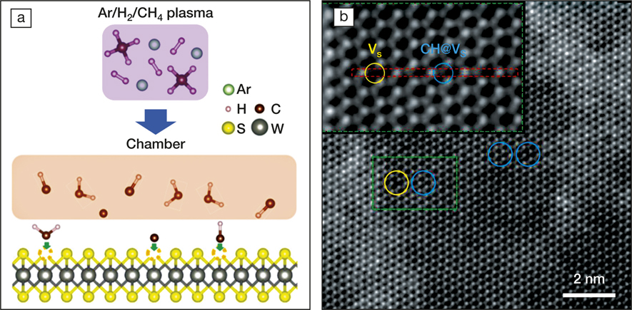 plasma-enhanced CVD