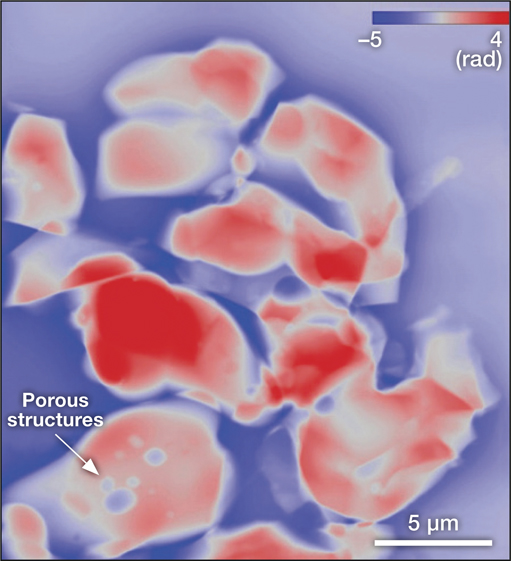 ptychographic perovskite