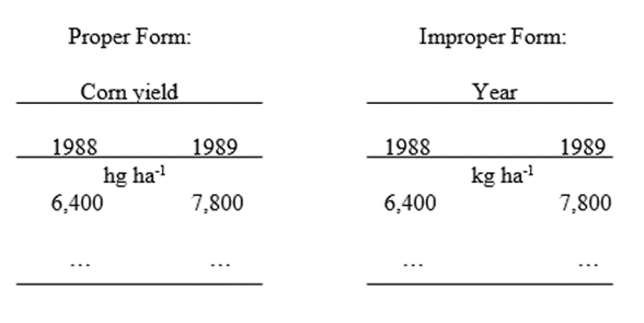 INP data table