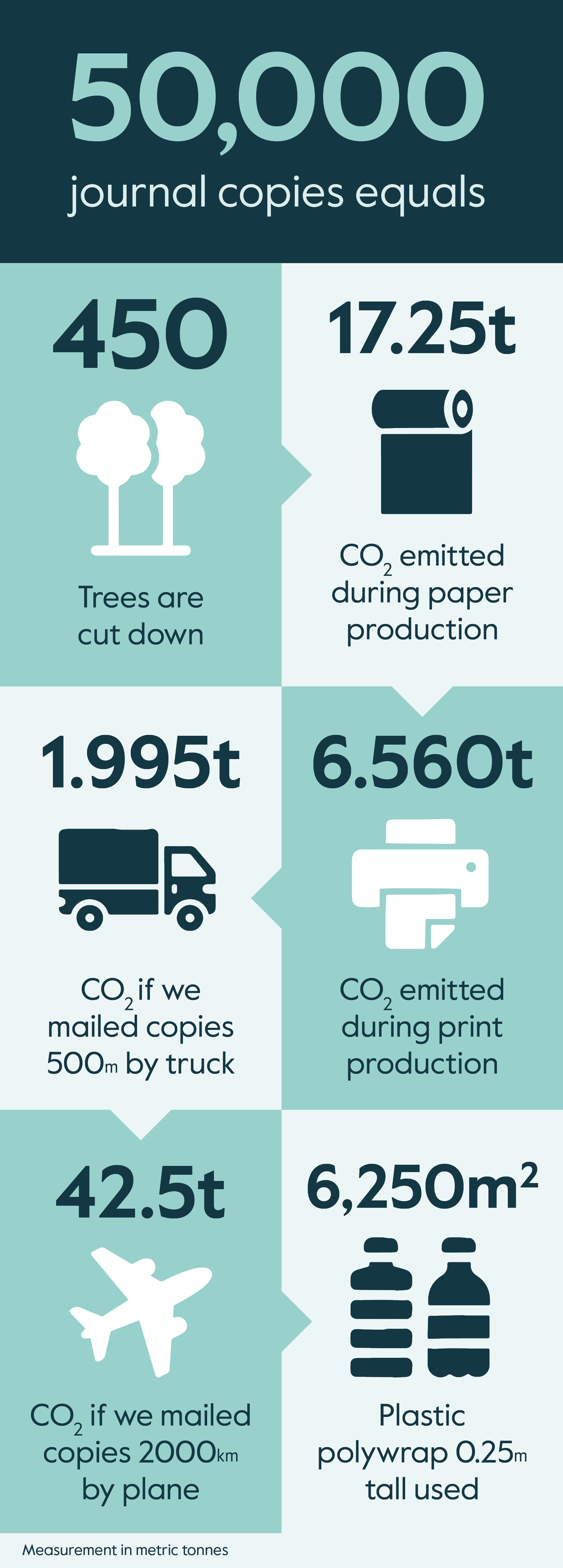 Print reduction infographic